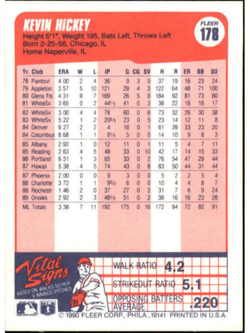 1990 Kevin Hickey Fleer Baseball Card #178